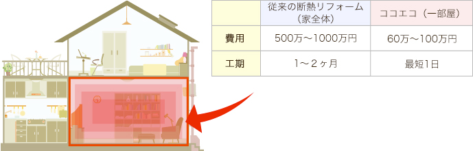 ここエコ