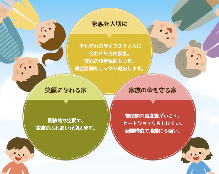 家族を大切に/笑顔になれる家/家族の命を守る家
