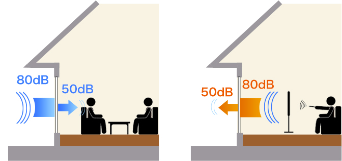 SW工法住宅/一般住宅